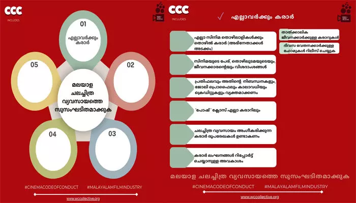 അഭിനേതാക്കള് അടക്കം എല്ലാവര്ക്കും തൊഴില് കരാര് ഉറപ്പാക്കണം; സ്ത്രീകള്ക്കെതിരായ ലൈംഗികാതിക്രമം തടയുന്ന നിയമം എല്ലാ കരാറിലും ഉള്പ്പെടുത്തണം: പുതിയ നിര്ദ്ദേശങ്ങളുമായി ഡബ്ല്യുസിസി അഭിനേതാക്കള് അടക്കം എല്ലാവര്ക്കും തൊഴില് കരാര് ഉറപ്പാക്കണം; സ്ത്രീകള്ക്കെതിരായ ലൈംഗികാതിക്രമം തടയുന്ന നിയമം എല്ലാ കരാറിലും ഉള്പ്പെടുത്തണം: പുതിയ നിര്ദ്ദേശങ്ങളുമായി ഡബ്ല്യുസിസി