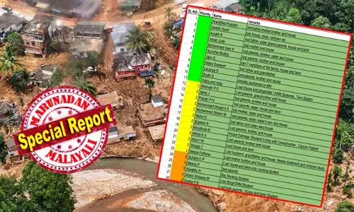 മറുനാടന്‍ മലയാളി ചൂരല്‍മല കുട്ടികള്‍ക്ക് നല്‍കുന്നത് 1.12 കോടി രൂപ; 11 പേര്‍ക്ക് അഞ്ച് ലക്ഷം വീതം നല്‍കുമ്പോള്‍ 12 പേര്‍ക്ക് മൂന്നര ലക്ഷവും അഞ്ച് പേര്‍ക്ക് മൂന്ന് ലക്ഷവും വീതം നല്‍കും: പണം ലഭിക്കുന്ന ദുരിത ബാധിതരുടെ പട്ടിക ഇതാണ്