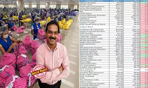 അമേരിക്കന്‍ തിരഞ്ഞെടുപ്പിന്റെ പശ്ചാത്തലത്തില്‍ ഓഹരി വില ആഗോള വ്യാപകമായി ഇടിയുമ്പോഴും കിറ്റക്സിന് വളര്‍ച്ച; ഓഹരി വില ഇന്നും അഞ്ച് ശതമാനം ഉയര്‍ന്നു; 2016നുശേഷമുള്ള ഉയര്‍ന്ന വില; തുണയായത് ബംഗ്ലാദേശിലെ പ്രതിസന്ധി; കിഴക്കമ്പലത്തെ കമ്പനി ലോകത്തിലെ നമ്പര്‍ വണ്‍ ആവുമോ?