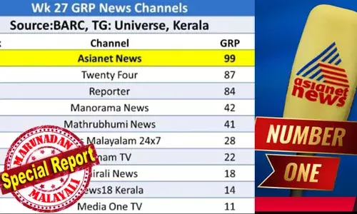 ബാര്‍ക്ക് റേറ്റിംഗില്‍ കുതിച്ചു ചാടി ഒന്നാം സ്ഥാനത്ത് തുടര്‍ന്ന് ഏഷ്യാനെറ്റ് ന്യൂസ്; കളറും ഫോണ്ടും മാറ്റിയുള്ള പതിവു പരീക്ഷണങ്ങള്‍ വിജയം കണ്ടു; കോടികള്‍ എറിഞ്ഞുള്ള തന്ത്രങ്ങള്‍ പാളിയപ്പോള്‍ തകര്‍ന്നടിഞ്ഞ് മൂന്നാം സ്ഥാനത്ത് റിപ്പോര്‍ട്ടര്‍ ചാനല്‍; കൈരളി ടിവിയെ പിന്നിലാക്കി ജനം ടിവിയുടെ കുതിപ്പും