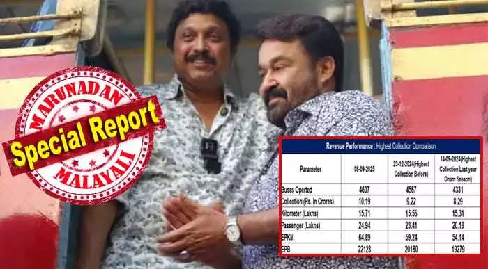 വെല്ഡണ് ഗണേഷ് കുമാര്! കരകയറാനുള്ള കരുത്തുണ്ടെന്ന് വീണ്ടും തെളിയിച്ച് ആനവണ്ടിയുടെ എട്ടാം തീയതിയിലെ ഓട്ടം; പരമാവധി വണ്ടികള് ഓടിച്ചാല് രക്ഷപ്പെടാമെന്ന പഴയ തച്ചങ്കരി ഫോര്മുലയില് വീണ്ടും കുതിപ്പ്; ടിക്കറ്റ് വരുമാനത്തില് കെഎസ്ആര്ടിസിക്ക് ചരിത്ര നേട്ടം: തിങ്കളാഴ്ച ഒറ്റദിനം നേടിയത് 10.19 കോടി വെല്ഡണ് ഗണേഷ് കുമാര്! കരകയറാനുള്ള കരുത്തുണ്ടെന്ന് വീണ്ടും തെളിയിച്ച് ആനവണ്ടിയുടെ എട്ടാം തീയതിയിലെ ഓട്ടം; പരമാവധി വണ്ടികള് ഓടിച്ചാല് രക്ഷപ്പെടാമെന്ന പഴയ തച്ചങ്കരി ഫോര്മുലയില് വീണ്ടും കുതിപ്പ്; ടിക്കറ്റ് വരുമാനത്തില് കെഎസ്ആര്ടിസിക്ക് ചരിത്ര നേട്ടം: തിങ്കളാഴ്ച ഒറ്റദിനം നേടിയത് 10.19 കോടി