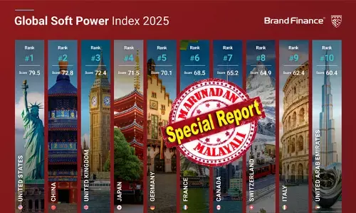 2025 ലെ ബ്രാന്‍ഡ് ഫിനാന്‍സ് ഗ്ലോബല്‍ സോഫ്റ്റ് പവര്‍ ഇന്‍ഡെക്സില്‍ യു.കെയെ ചൈന മറികടന്നു; ഇന്ത്യ മുപ്പതാമതും; ഒന്നാമന്‍ അമേരിക്ക തന്നെ