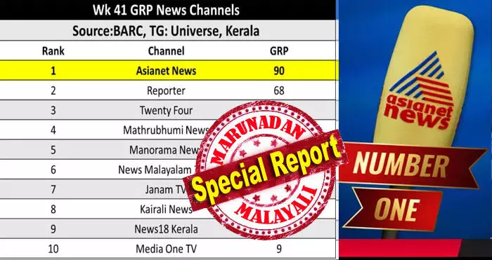 മെസിയ്ക്കൊപ്പം റേറ്റിംഗും ചതിച്ചാശാനേ.....! 41-ാം ആഴ്ചയിലെ ബാര്ക്ക് റേറ്റിംഗും റിപ്പോര്ട്ടറിന് നല്കുന്നത് നിരാശ; ചീറ്റിപ്പോയ ബിപിഎല് ഭൂമി തട്ടിപ്പിന് പിന്നാലെ മുട്ടില് മരം മുറിക്കാര്ക്ക് റേറ്റിംഗ് പരാജയവും; ഏഷ്യാനെറ്റ് ന്യൂസ് എതിരാളികളില്ലാതെ ബഹുദൂരം മുന്നില്; ശബരിമലയില് നേട്ടമുണ്ടാക്കി മനോരമയെ മറികടന്ന് മാതൃഭൂമിയും; ന്യൂസ് ചാനല് റേറ്റിംഗില് തെളിയുന്നതും നേരോടെ നിര്ഭയം നിരന്തരം..! മെസിയ്ക്കൊപ്പം റേറ്റിംഗും ചതിച്ചാശാനേ.....! 41-ാം ആഴ്ചയിലെ ബാര്ക്ക് റേറ്റിംഗും റിപ്പോര്ട്ടറിന് നല്കുന്നത് നിരാശ; ചീറ്റിപ്പോയ ബിപിഎല് ഭൂമി തട്ടിപ്പിന് പിന്നാലെ മുട്ടില് മരം മുറിക്കാര്ക്ക് റേറ്റിംഗ് പരാജയവും; ഏഷ്യാനെറ്റ് ന്യൂസ് എതിരാളികളില്ലാതെ ബഹുദൂരം മുന്നില്; ശബരിമലയില് നേട്ടമുണ്ടാക്കി മനോരമയെ മറികടന്ന് മാതൃഭൂമിയും; ന്യൂസ് ചാനല് റേറ്റിംഗില് തെളിയുന്നതും നേരോടെ നിര്ഭയം നിരന്തരം..!