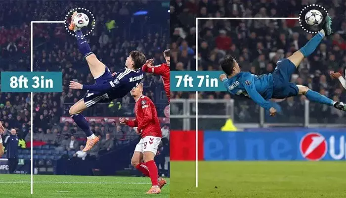 മക്ടോമിനെയുടെ 8.3 അടി ഉയരത്തിലെ ബൈസിക്കിൾ കിക്ക്;  ക്രിസ്റ്റ്യാനോ റൊണാൾഡോയെയും മറികടന്ന് സ്‌കോട്ടിഷ് താരത്തിന്റെ അത്ഭുത ഗോൾ; ലോകകപ്പ് യോഗ്യത നേടി സ്കോട്ട്‌ലൻഡ്