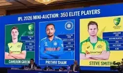 കാമറൂണ്‍ ഗ്രീനിന് ഐപിഎല്‍ ചരിത്രത്തിലെ റെക്കോര്‍ഡ് തുക; ഓസിസ് താരത്തിനായി 30.50 കോടി വാരിയെറിഞ്ഞ് കൊല്‍ക്കത്ത; ലിയാം ലിവിംഗ്സ്റ്റണ് 19 കോടിയും മതീഷ പതിരാനയ്ക്ക് 13 കോടിയും;  ഐപിഎല്‍ മോക് ഓക്ഷനില്‍ വിദേശ താരങ്ങള്‍ക്ക് പൊന്നുംവില; താരലേലം നാളെ