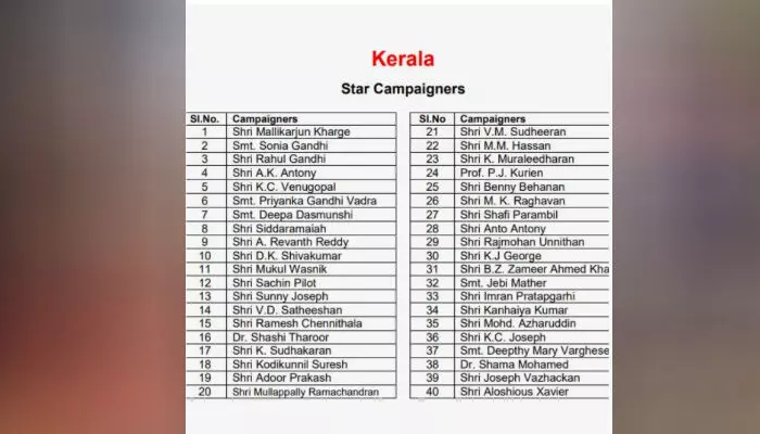 താര പ്രചാരകരുടെ പട്ടികയില് കെ സുധാകരനും; 40 പേരടങ്ങുന്ന പട്ടിക പുറത്തുവിട്ട് കോണ്ഗ്രസ് താര പ്രചാരകരുടെ പട്ടികയില് കെ സുധാകരനും; 40 പേരടങ്ങുന്ന പട്ടിക പുറത്തുവിട്ട് കോണ്ഗ്രസ്